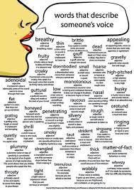 Words To Describe Someone S Voice Apprendre L Anglais Vocabulaire Anglais Conseils D Ecriture