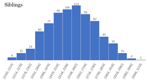 Dna Relationship Data From Genetic Genealogy Tests