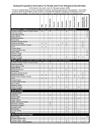 44 Faithful Subway Nutritional Information Chart