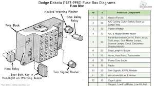 Dodge Dakota 1987 1990 Fuse Box Diagrams Youtube