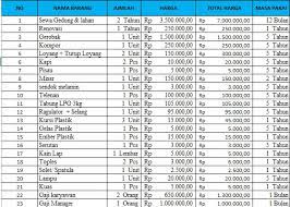 Layanan yang sarana logistik tawarkan sebagai berikut : Daftar Harga Bahan Dan Peralatan Terang Bulan Malais Malaisterbul12 Wordpress Com