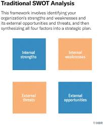 Are Your Company S Strengths Really Weaknesses Marketing Analysis Swot Analysis Online Education
