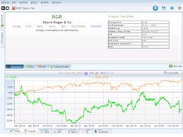 Charting Individual Stocks And Strategies Equities Lab