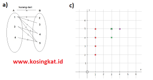 Check spelling or type a new query. Kunci Jawaban Matematika Kelas 8 Halaman 127 134 Uji Kompetensi 3 Kosingkat