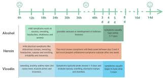 Image result for Drug Withdrawal