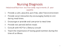 We did not find results for: Student Slides Nursing Diagnosis Risk For Aspiration Rt