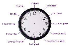 2) say the minutes first and then the hour. Telling The Time Learning To Tell Time In English English Basics