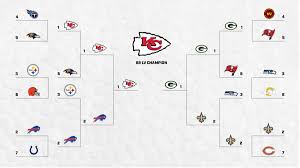 The tennessee titans and kansas city chiefs will compete in the afc championship to represent the here's a look at the latest 2020 nfl playoff bracket with with the conference championship games right around the corner, courtesy of cbs sports Nfl Playoff Predictions Who Will Win Super Bowl Lv Sports Illustrated