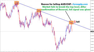 Audchf Bloomberg Archives Forex Gdp