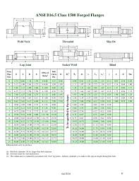 45 surprising ansi flange bolt length chart