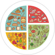 To our food insecurity causes poor health, emotional stress, and is a mental burden. Healthy Food 2388 2388 Transprent Png Free Download Visual Arts Area Circle Cleanpng Kisspng