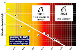 Les prédictions de l'horloge de la fin du monde ne se réaliseront pas parce que dieu promet un avenir radieux pour les humains et pour la terre. La Fin Du Monde Pour 2020 Ou 2021 Le Peuple Le Parlement Et Les Ecrabouilleurs Le Club De Mediapart