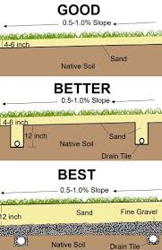 Leveling Your Lawn with Sand - DIY LAWN EXPERT