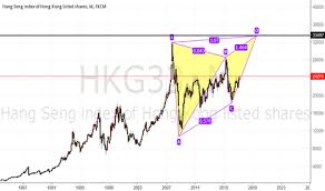 Hang Seng Index Technical Analysis Forex Candle Time