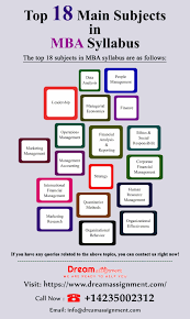 Top 18 Main Subjects In Mba Syllabus Syllabus Corporate Accounting Mba
