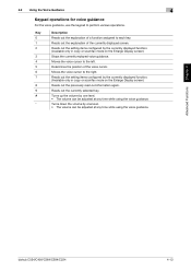 Konica minolta bizhub c220 c280 c360 service manual. Konica Minolta Service Bizhub C364 Telepites Copiator Konica Minolta Bizhub C364 Linkdigital Pret View And Download Konica Minolta Bizhub C364e User Manual Online Jaquelynx Todab