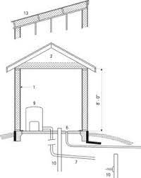 Now when the winter hits it will be easier to keep the pump and pipes warm. 10 Pump House Plans Ideas Pump House Building A Shed Shed Plans