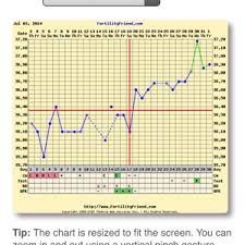 Bfp Charts Love To See Trying To Conceive Forums