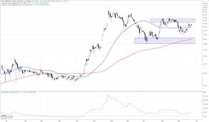 Biogen's aduhelm has been approved by the fda to treat alzheimer's disease. Afc Energy Aktie Der Richtige Weg Ist Eingeschlagen Finanztrends