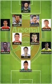 Last new at 10:52 _(friday 6 august 2021 09.52). 5 Best Arsenal Formation 2021 Arsenal Fc Today Lineup 2021