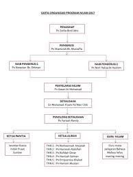 Original title sk bumbong lima (pba2005). Carta Organisasi Ppd Seberang Perai Tengah Peluang Pertanian Untuk Belia Daerah Seberang Perai Tengah Kawasan Daerah Seberang Perai Tengah Pulau Rudi Timoti