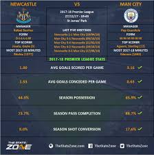 Riyad mahrez could be benched again for the newcastle game (image: Premier League In Focus Newcastle Vs Manchester City Preview The Stats Zone