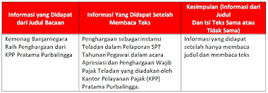 Kunci jawaban buku tematik kelas 5 kunci jawaban tematik kelas 5 tema 6 tema 6. Kunci Jawaban Buku Siswa Tema 6 Kelas 6 Halaman 119 120 121 122 125 Administrasi Ngajar
