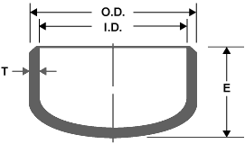 Mid States Carbon Steel Pipe Fitting Cap