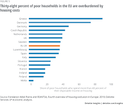 T20 m40 b40 which one are you syncwealth. The Problem Of Rising Homelessness In Advanced Economies Deloitte Insights