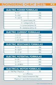 View Source Image Electrical Engineering Projects Electrical Engineering Books Electrical Engineering