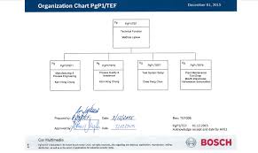 Industrial Training Final Report Technical Function Tef