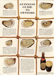 Davidogilvy Advertising Classic Tbt Throwbackthursday Recette Huitre Huitres Miam