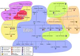 Maison Capetienne De Valois Wikipedia Avec Images Genealogie Genealogie France Les Rois Maudits