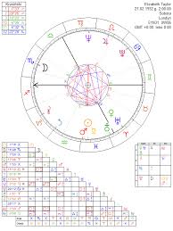 Elizabeth Taylor Astrology Chart