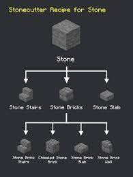 Pin By Dr Godfrey Lambwell On Minecraft Brick And Stone Stone Slab Stone Stairs