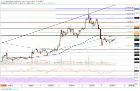 Ethereum Price Analysis Eth Breaks Above 230 But Creates