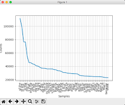 String = input('enter your word: Word Analysis And N Grams In A Variety Of Practical Applications Ibm Developer