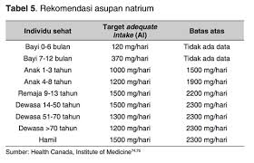 Bayi 7 bulan makan berapa kali sehari. Apa Itu Mpasi Panduan Makanan Pendamping Bayi Anak Balita
