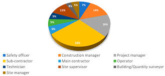 We did not find results for: Ijerph Free Full Text Developing An Ensemble Predictive Safety Risk Assessment Model Case Of Malaysian Construction Projects Html