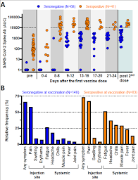 Our vaccination dataset uses the most recent official numbers from governments and health ministries worldwide. Cdc Library Covid 19 Science Update 2 12 2021