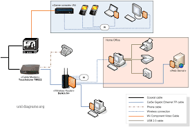 All devices connecting to an ethernet router. Example Of Home Networking Diagram Cable Modem Wireless Router Various Computers And Devices