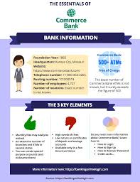 If you're the primary cardholder, you can add an additional cardholder to your bmo credit card account. Learn The Essentials Of Commerce Bank How To Login Register An Account Recover Your Password And Much More You Will Learn Commerce Bank Online Banking Bank