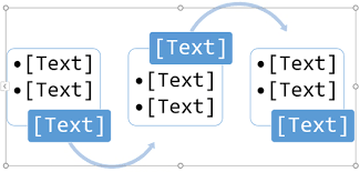 Navigate to the smartart option and select the flowchart option. Add A Flow Chart To A Slide In Powerpoint Office Support