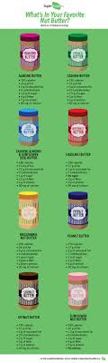Whats In Your Favorite Nut Butter A Comparison Of Peanut
