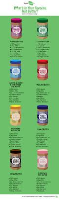 whats in your favorite nut butter a comparison of peanut