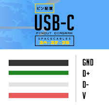 We provide image usb type c wiring diy enthusiasts wiring diagrams is comparable, because our website concentrate on this category, users can get around easily and we show a straightforward theme to find images that allow a user to search, if your pictures are on our website and want to complain. Faq Space Cables