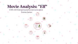 Movie Analysis Of Elf Analysis Elf Interpersonal Communication