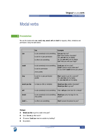 Modal Verbs Permission Requests Offers And Invitations Worksheet