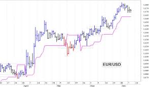 Milano Finanza - News update