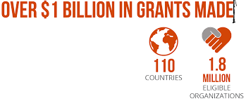 Charities aid foundation is a charity dedicated to getting the best for other charities and their donors. About Caf America Caf Americacaf America